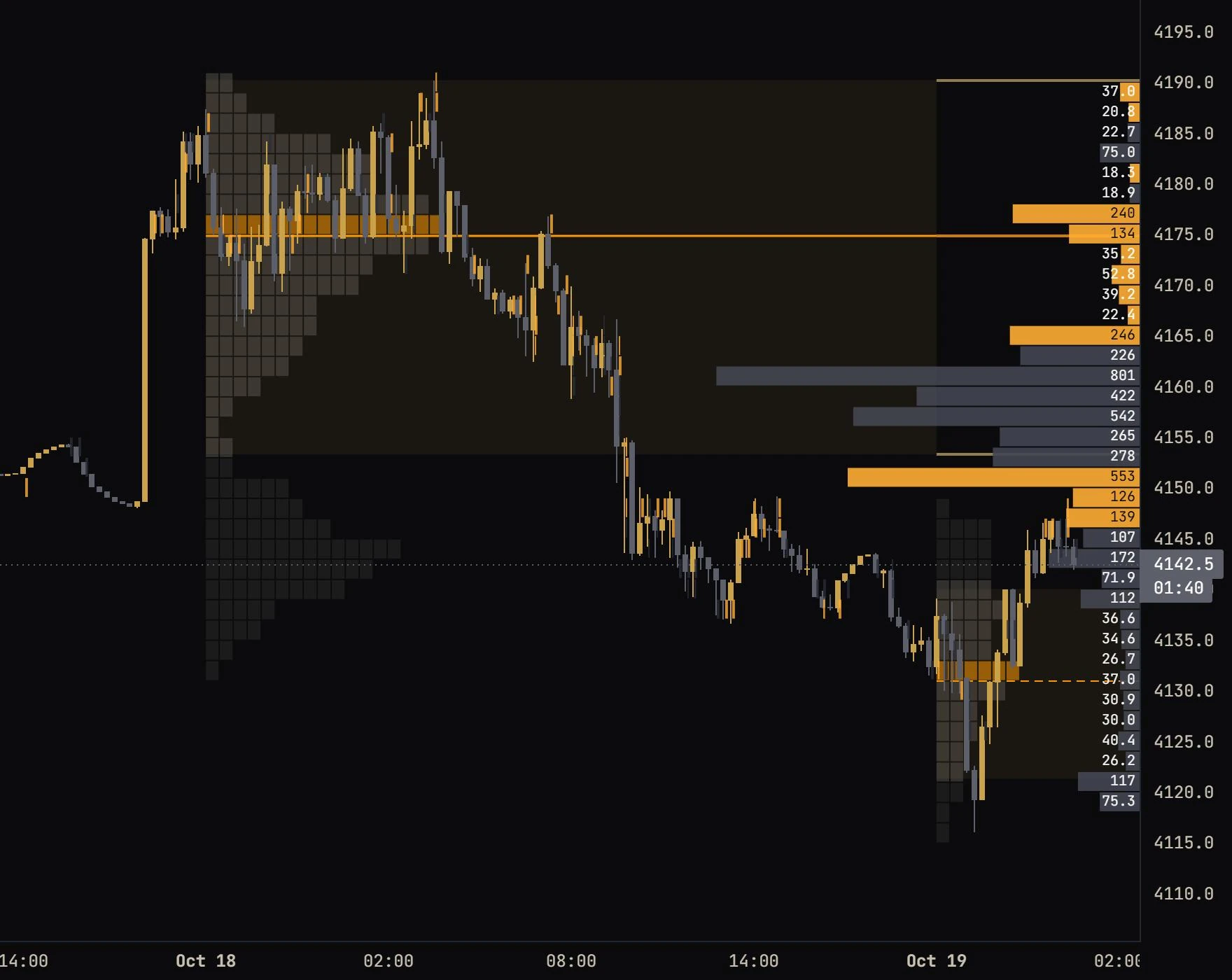 Ch4rts XAUUSD chart in the Mrir Gold theme with volume profile, value areas and session levels