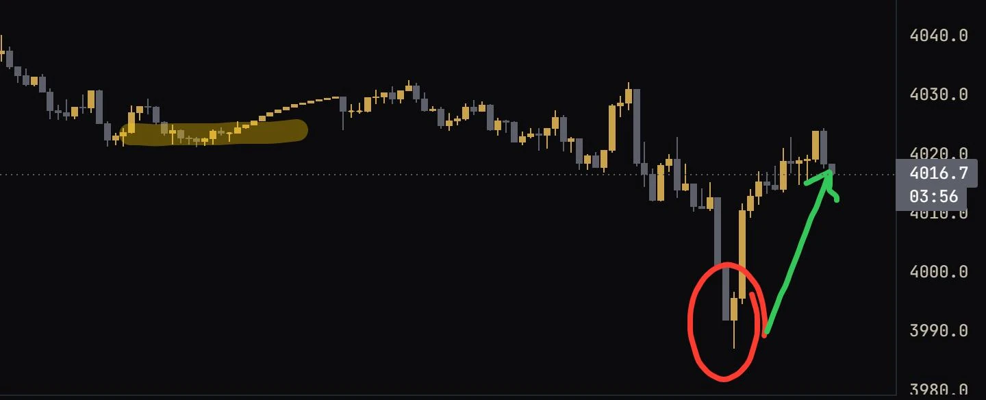 Annotation mode: Draw, highlight and mark up the chart without leaving it.